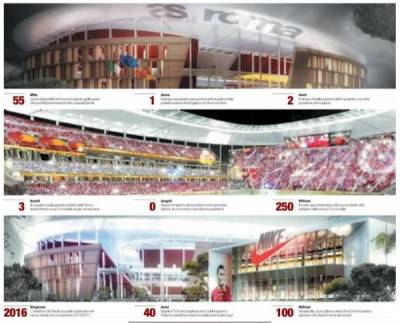 progetto nuovo stadio Roma