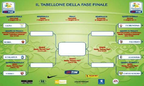 tabellone primavera tim
