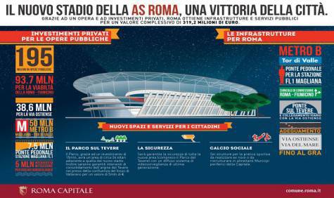 Stadio Roma