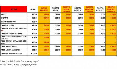 Prezzi Roma-Fiorentina