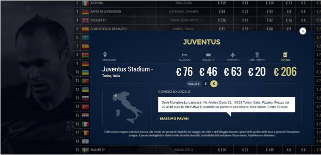 juventus conti