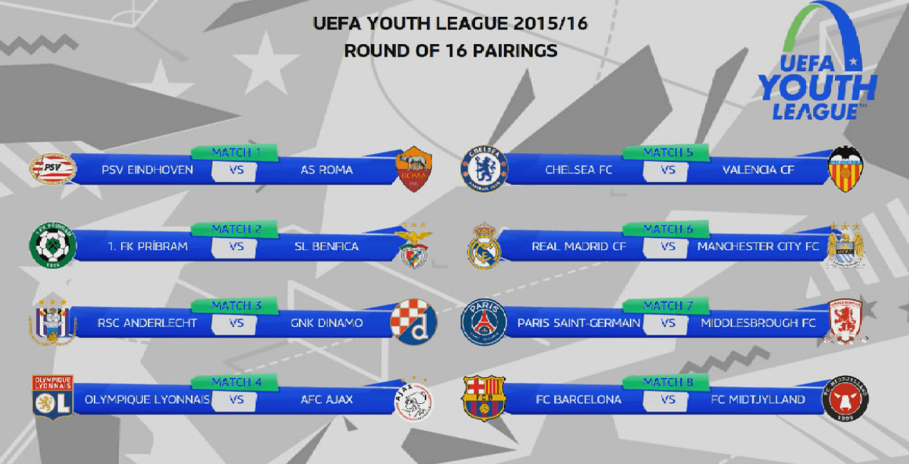 ottavi di finale Youth League