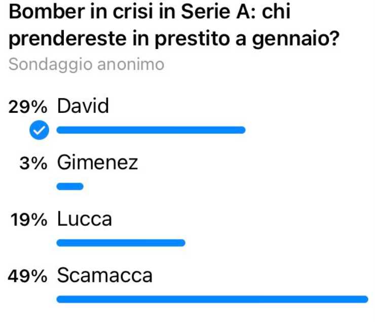 Esito sondaggio: ecco lo screenshot