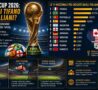 Mondiali 2026, le preferenze degli italiani